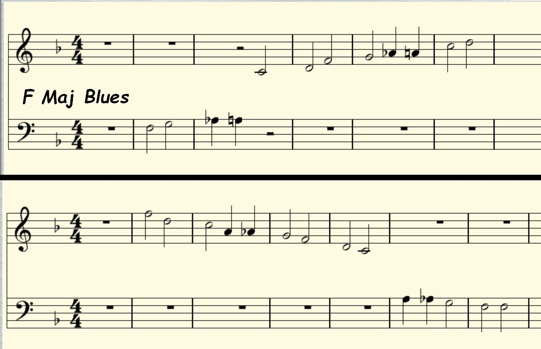 FMaj Blues Scale